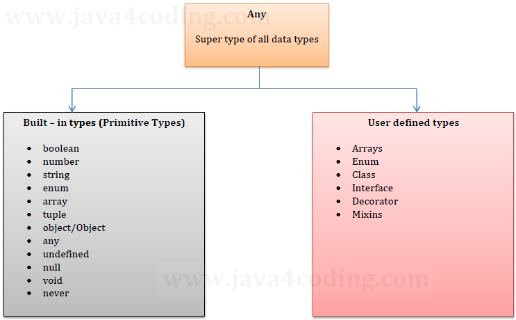 typescript-data-types-0